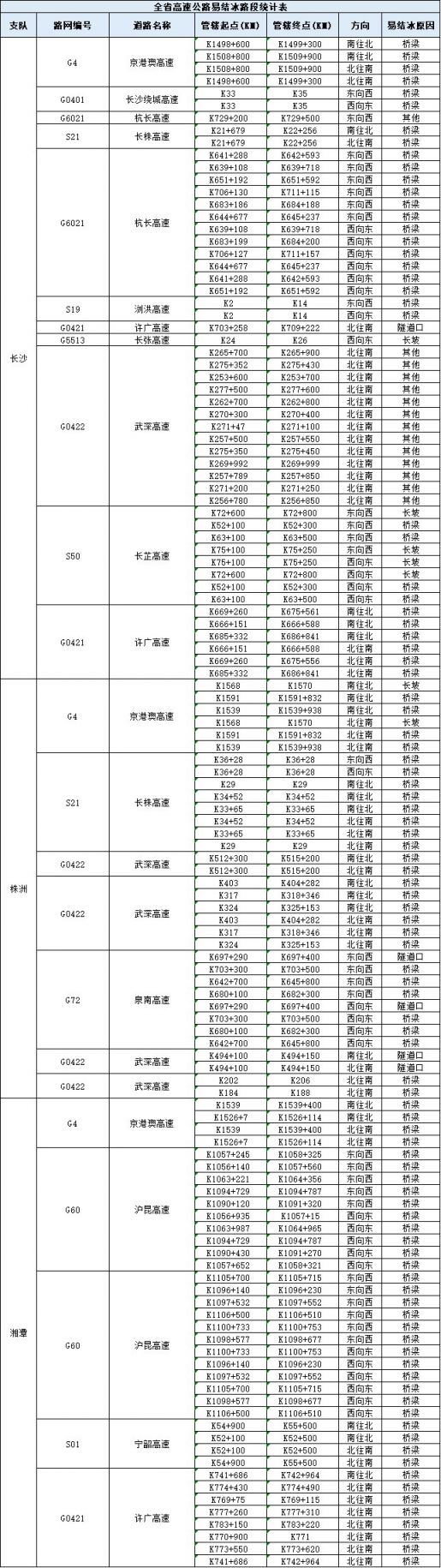 2021年1月5日起北辰三角洲大悦城部分路段交通管制（时间 措施）
