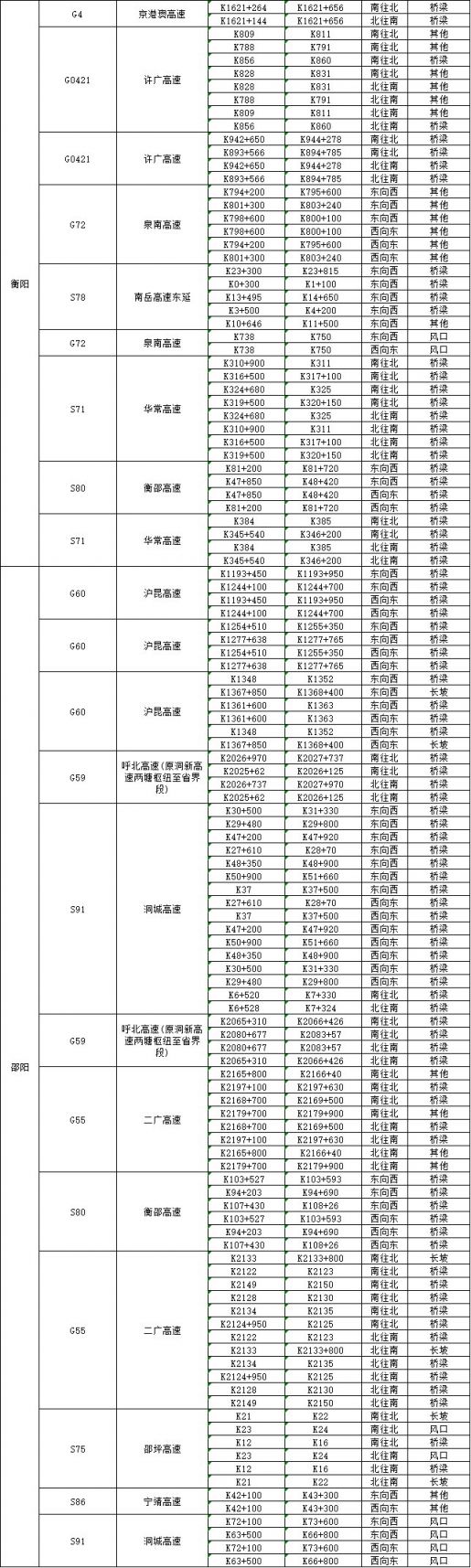 2021年1月5日起北辰三角洲大悦城部分路段交通管制（时间 措施）