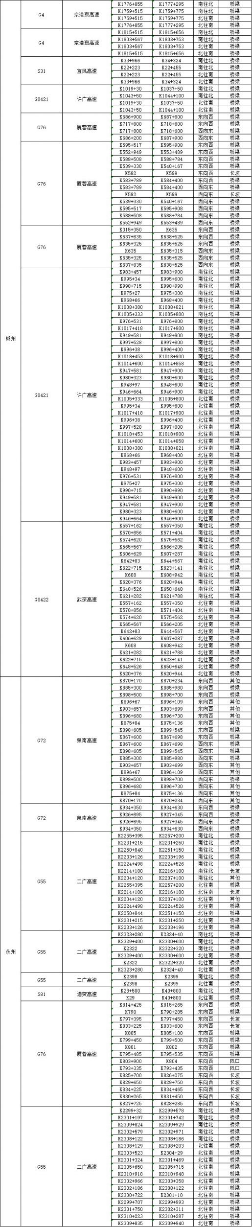 2021年1月5日起北辰三角洲大悦城部分路段交通管制（时间 措施）