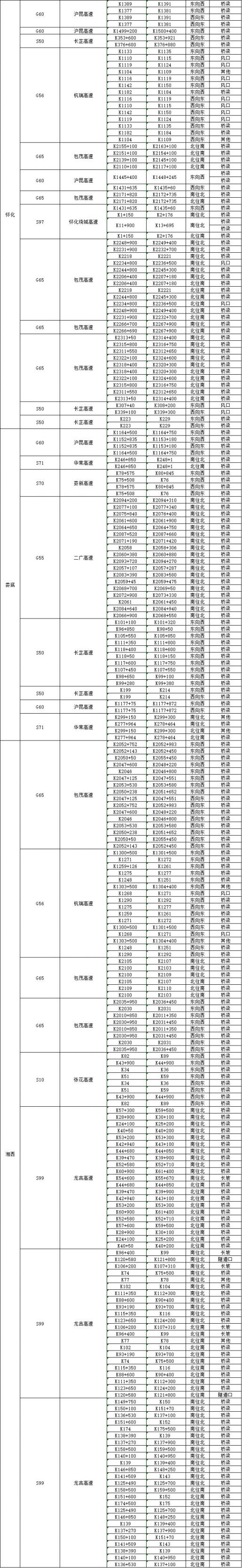 2021年1月5日起北辰三角洲大悦城部分路段交通管制（时间 措施）