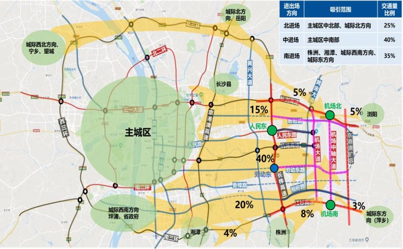 城市快速路及主干道,即盼盼路,机场中轴大道,劳动东路,机场大道,串联