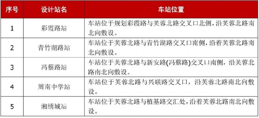 长沙地铁1号线北延一期工程站名公开征集参与指南（站点 参与方式）