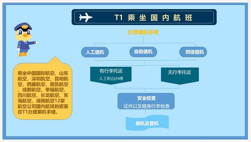 长沙黄花机场t1登机流程(附流程图)