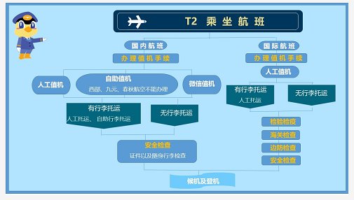 长沙黄花机场t2登机流程国内航班国际航班