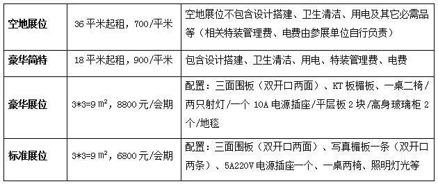 价格1.jpg 2019长沙糖酒会时间 地址 门票 日程安排