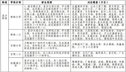 2019年长沙县小学学区划片范围