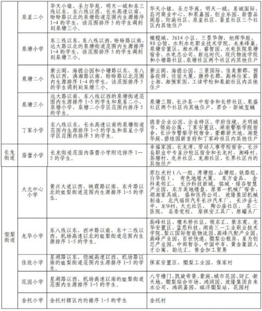 2019年长沙县小学学区划片范围