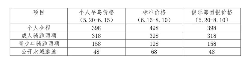 2019望城铁人三项赛报名多少钱?