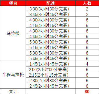 2019长沙国际马拉松急救跑者招募