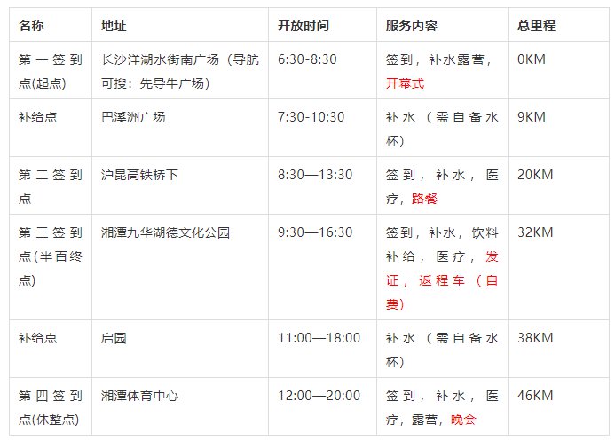 湖南百公里毅行2021春季(线路图 起点终点位置)