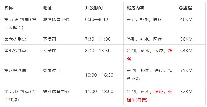 湖南百公里毅行2021春季(线路图 起点终点位置)