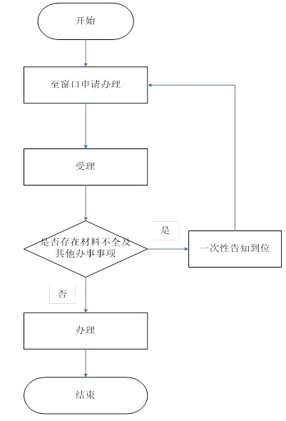 常州外地人口社保_常州恐龙园(3)