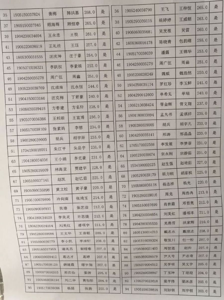 2019年常州市武进区淹城初级中学积分录取线及录取名单