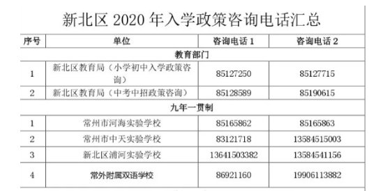 常州市新北区gdp2020年_全省GDP第五 房价第四 2020年,常州这里太高调(2)