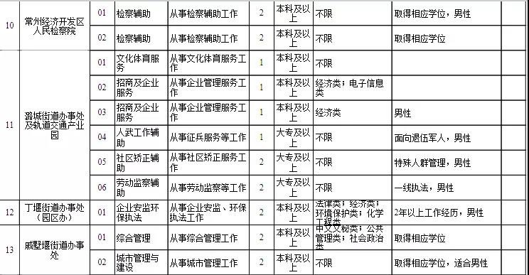 2019年常州人口_常州恐龙园