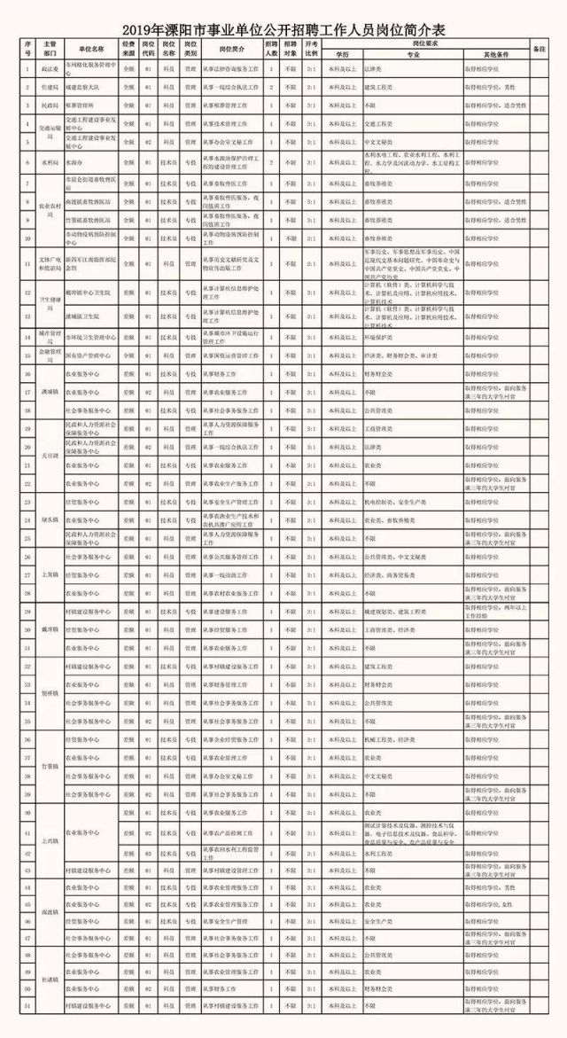 2019年常州人口_常州恐龙园(2)