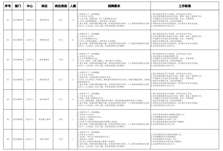 常州地铁招聘_常州地铁招聘 2017.10.11(5)