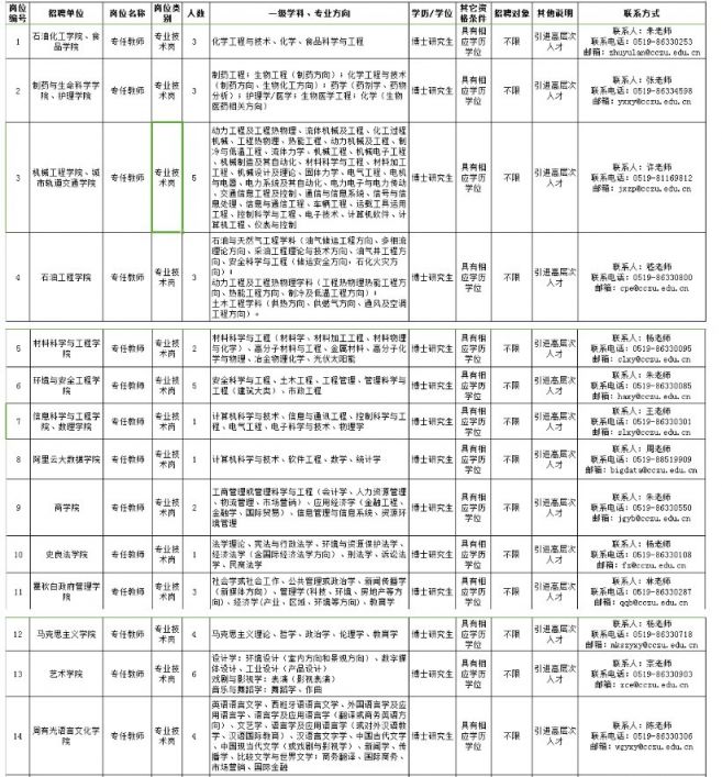 常州大学招聘_校园招聘季,走进常州工学院 常大怀德学院