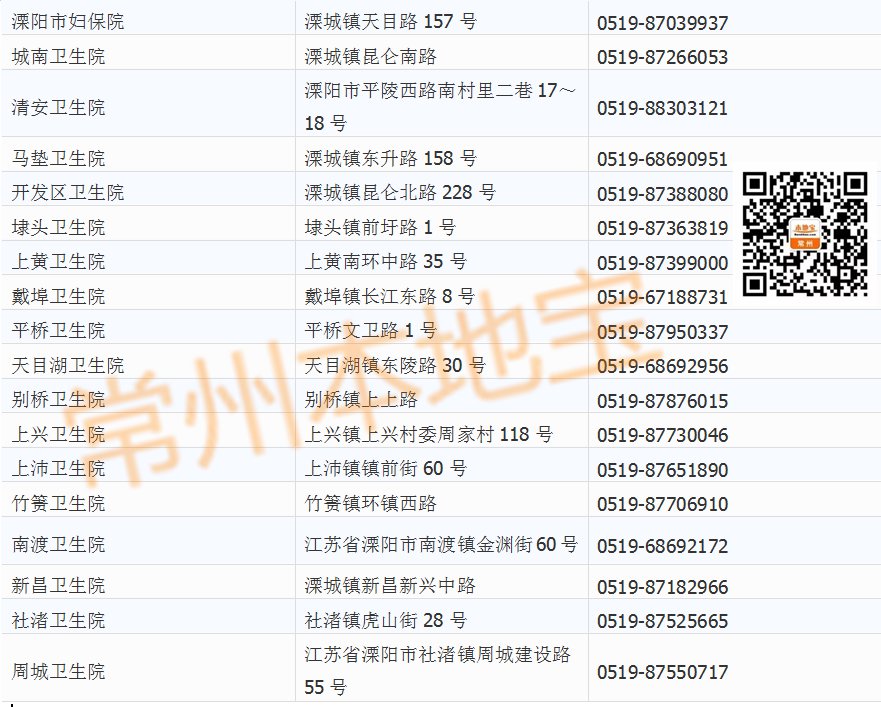 2022年常州溧阳宫颈癌疫苗接种地址电话（持续更新）