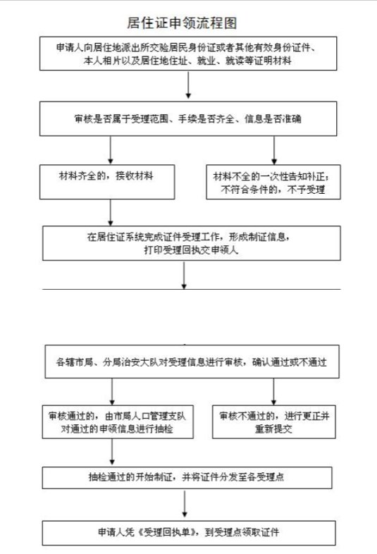 常州武进居住证办理指南(流程 材料 条件 流程图)