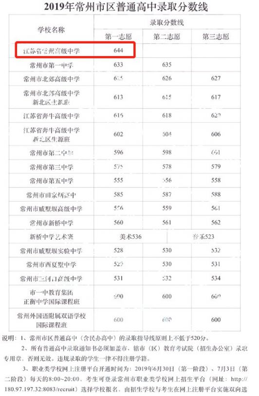 常州高级中学入学途径中考自主招生