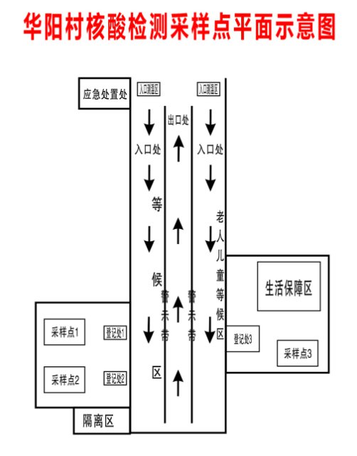 常州南夏墅街道全员核酸检测应急演练采样点位平面示意图