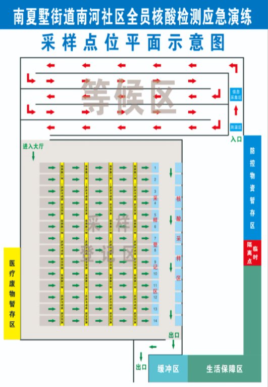 常州南夏墅街道全员核酸检测应急演练采样点位平面示意图