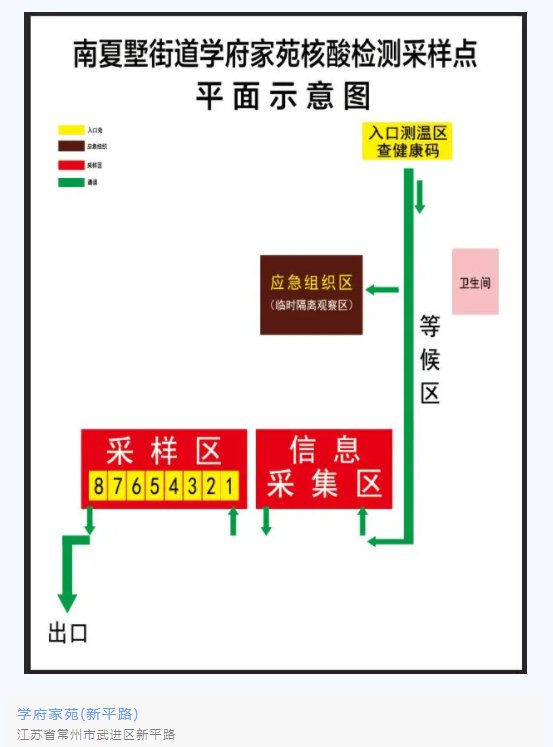 常州南夏墅街道全员核酸检测应急演练采样点位平面示意图