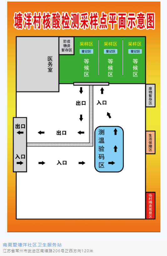 常州南夏墅街道全员核酸检测应急演练采样点位平面示意图