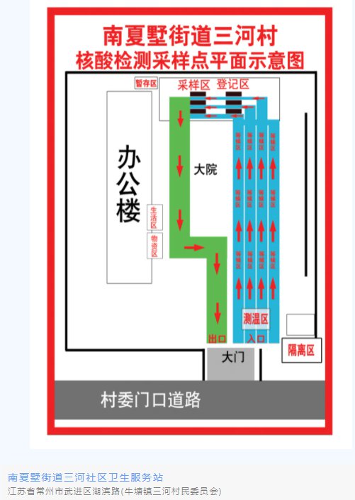 常州南夏墅街道全员核酸检测应急演练采样点位平面示意图