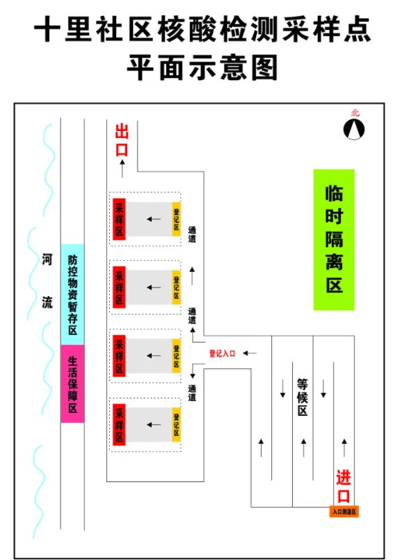 常州武进国家高新区北区十里社区全员核酸检测应急演练通告