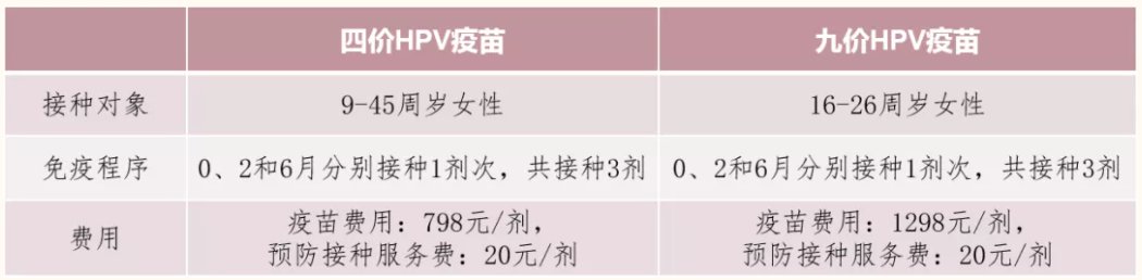 2022年常州溧阳宫颈癌疫苗接种地址电话（持续更新）