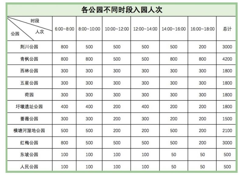 常州肺炎期间荆川公园开放时间 出入口