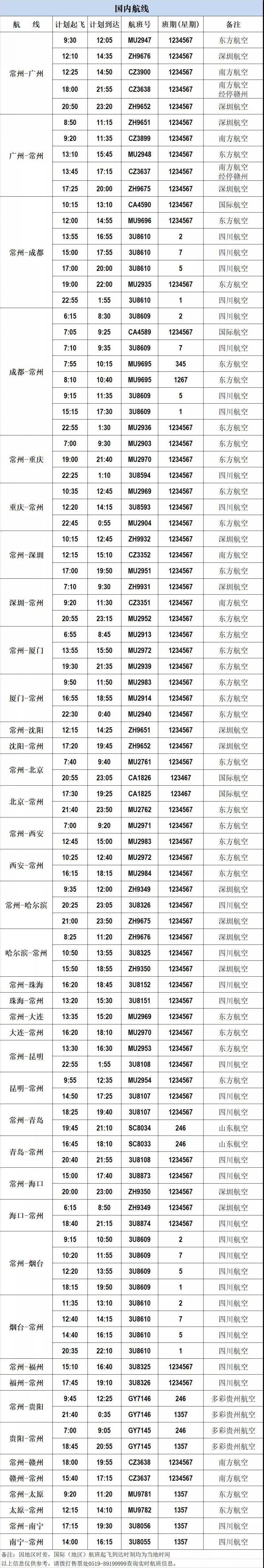 2020年4月常州国际机场航班计划表   