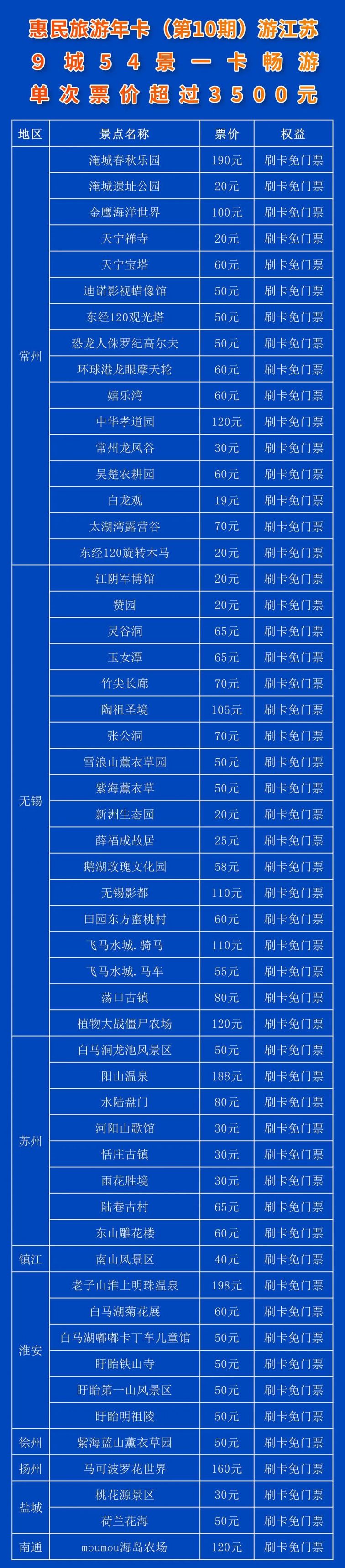 休闲年卡2021年景点,2021年公园年卡景点 常州休闲 常州周末去哪玩 常州活动资讯 > 常州第10季惠民旅游年卡有