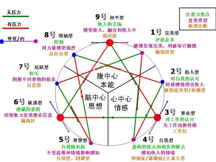 9型人格人口占比数据_男人只有这样,才最容易让女生对你着迷 上(3)