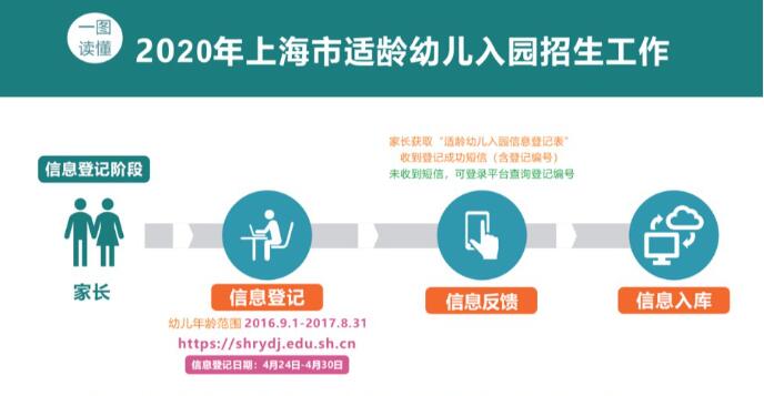 地铁招聘网_2018上海地铁招聘在公共招聘网站上报名方法(3)