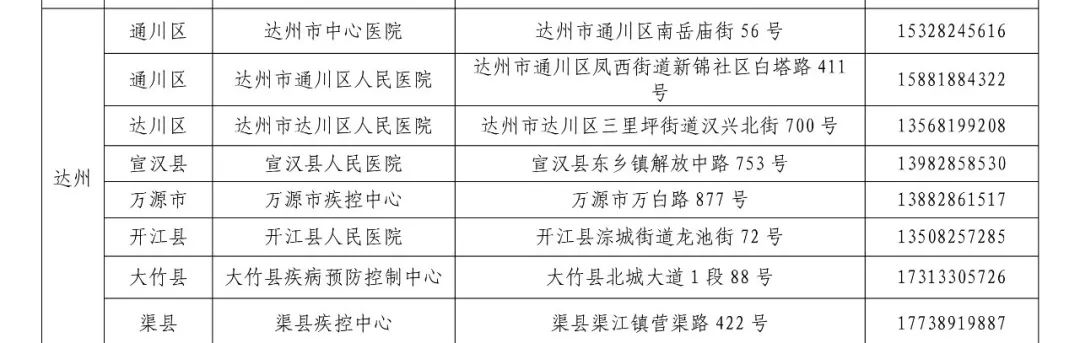 达州黄码核酸检测医院一览表