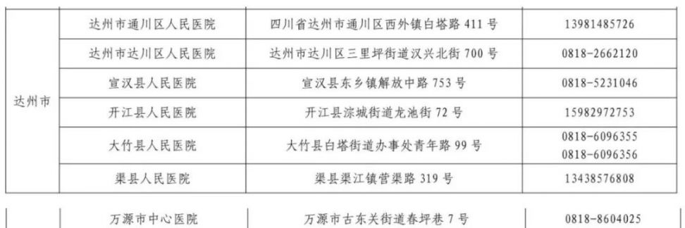 达州黄码核酸检测医院一览表