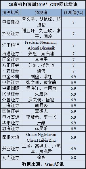 中国四季度gdp预测_中国地图