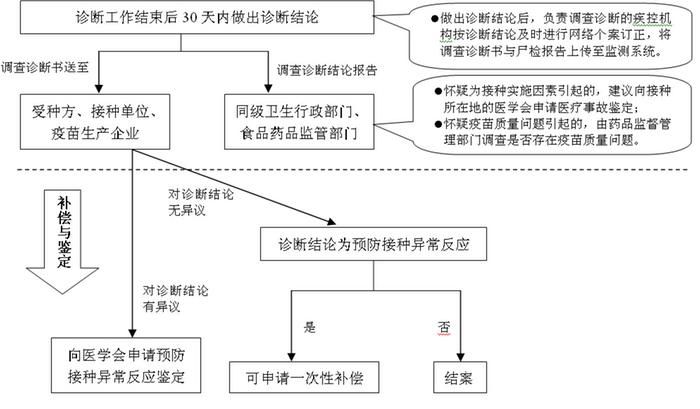 签订购房合同后就可以办理东莞购房入户吗？