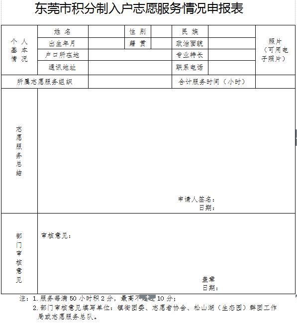 东莞团市委2016年积分制人才入户志愿服务