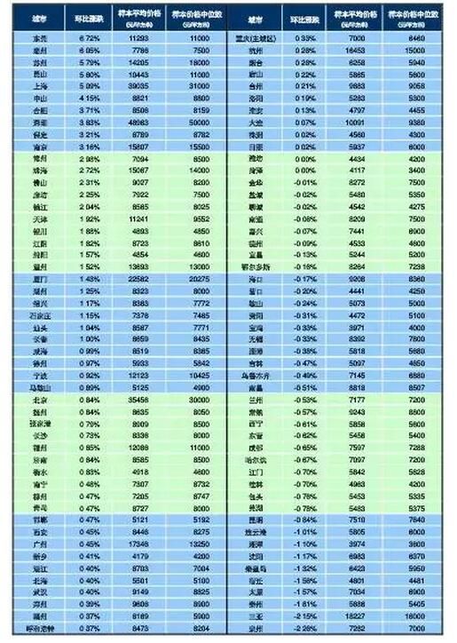 3月全国房价排行榜_3月全国房价涨幅排行-去年在昆山买房的都赚了