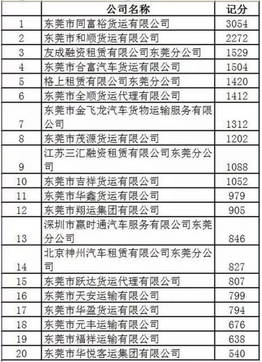 什么是人口计分_工作人员为比赛计分-云南中凯雷克萨斯倾情举办儿童钢琴赛(3)