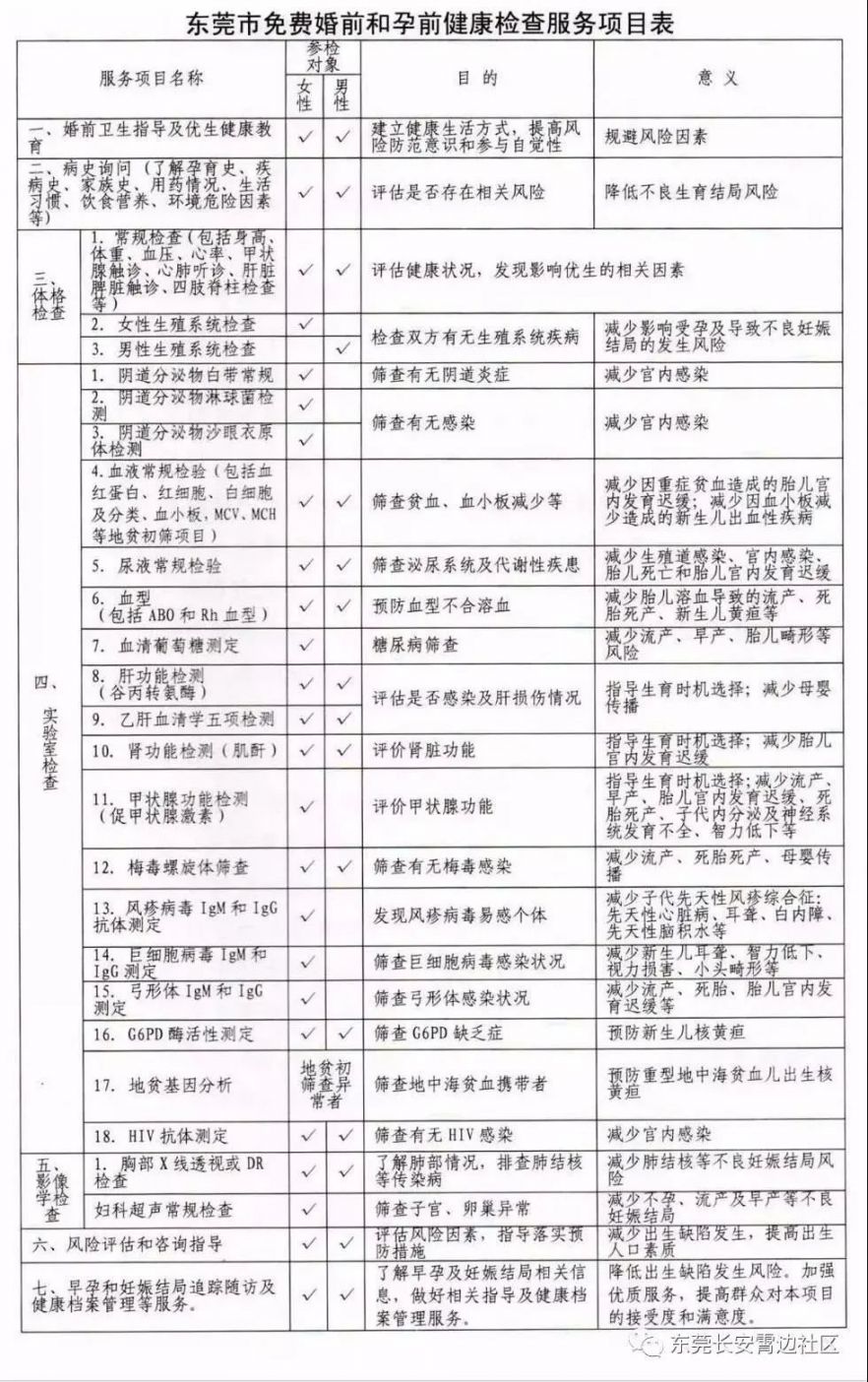 2020年长安镇GDP_2020西安各区县GDP出炉丨长安超碑林,三强座次调换