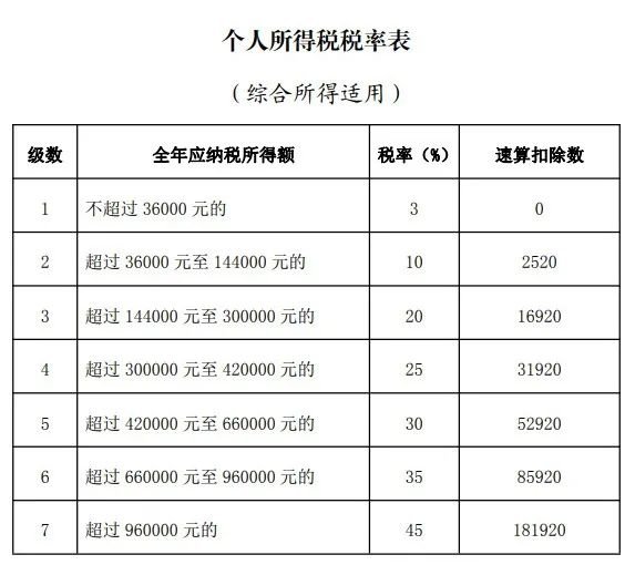 2021东莞个人所得税退税怎么申请?