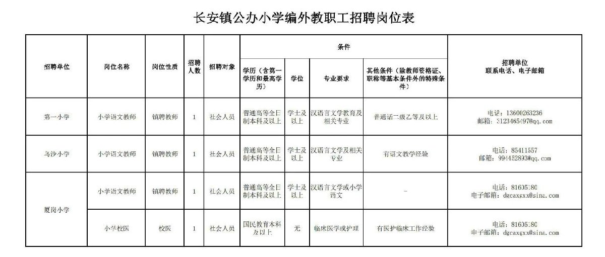 东莞各镇2021年gdp(2)