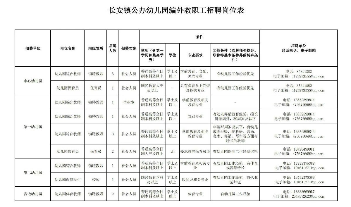 2021长安镇gdp是多少_西安上半年区县GDP出炉,一超多强 位次分化(2)