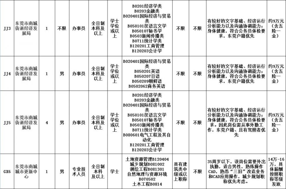 2021东莞人口_东莞长安人口分布图(3)