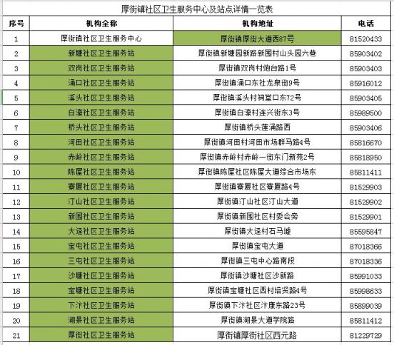 东莞厚街镇去哪领叶酸?